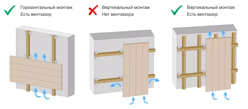 Монтаж фасада в Казахстане — Сравнить цены и купить на malino-v.ru